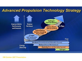 GM October 2007 Presentation 