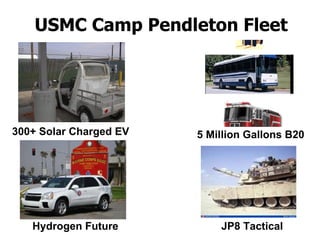 USMC Camp Pendleton Fleet 300+ Solar Charged EV Hydrogen Future 5 Million Gallons B20 JP8 Tactical 