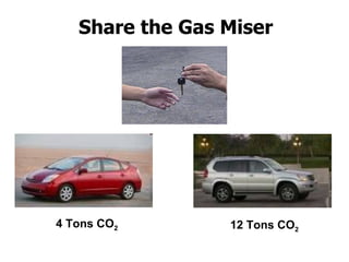 Share the Gas Miser 4 Tons CO 2 12 Tons CO 2 