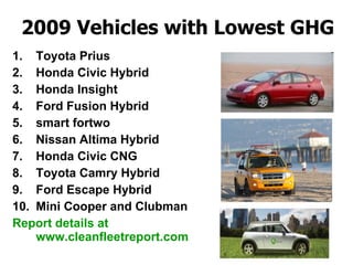 2009 Vehicles with Lowest GHG Toyota Prius Honda Civic Hybrid Honda Insight Ford Fusion Hybrid smart fortwo Nissan Altima Hybrid Honda Civic CNG Toyota Camry Hybrid Ford Escape Hybrid Mini Cooper and Clubman Report details at www.cleanfleetreport.com 
