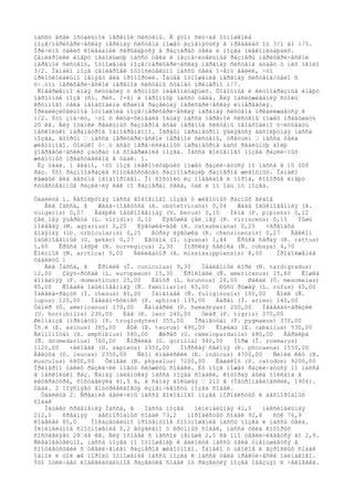 ìàññó âñåé îñòàëüíîé íåðâíîé ñèñòåìû. Â ýòîì ñëó÷àå îòíîøåíèå
ìîçã/ïåðèôåðè÷åñêàÿ íåðâíàÿ ñèñòåìà ìîæåò èçìåíÿòüñÿ â ïðåäåëàõ îò 3/1 äî 1/5.
Ïðè÷èíû òàêèõ êîëåáàíèé ñêðûâàþòñÿ â ðàçìåðàõ òåëà è ìîçãà ìëåêîïèòàþùèõ.
Çåìëåðîéêè èìåþò íåáîëüøóþ ìàññó òåëà è íåçíà÷èòåëüíûå ðàçìåðû ïåðèôåðè÷åñêîé
íåðâíîé ñèñòåìû, îòíîøåíèå ìîçã/ïåðèôåðè÷åñêàÿ íåðâíàÿ ñèñòåìà áóäåò ó íèõ îêîëî
3/2. Îäíàêî ìîçã çåìëåðîåê îòíîñèòåëüíî ìàññû òåëà î÷åíü âåëèê, ÷òî
ïðèíöèïèàëüíî ìåíÿåò âèä ïðîïîðöèè. Îáùåå îòíîøåíèå íåðâíàÿ ñèñòåìà/òåëî ñ
ó÷¸òîì ïåðèôåðè÷åñêîé íåðâíîé ñèñòåìû ñòàíåò ïðèìåðíî 1/7.
Ñîâåðøåííî èíàÿ ñèòóàöèÿ ó êðóïíûõ ìëåêîïèòàþùèõ. Õîáîòíûå è êèòîîáðàçíûå èìåþò
îãðîìíûé ìîçã (ñì. ðèñ. I-6) è îãðîìíóþ ìàññó òåëà. Äëÿ îáñëóæèâàíèÿ ñòîëü
êðóïíîãî òåëà íåîáõîäèìà êðàéíå ðàçâèòàÿ ïåðèôåðè÷åñêàÿ èííåðâàöèÿ.
Ïðèáëèçèòåëüíîå îòíîøåíèå ìîçã/ïåðèôåðè÷åñêàÿ íåðâíàÿ ñèñòåìà ïðèáëèæàåòñÿ ê
1/2. Ýòî çíà÷èò, ÷òî ó êèòà-ôèíâàëà îáùàÿ ìàññà íåðâíîé ñèñòåìû ìîæåò ïðåâûøàòü
20 êã. Äëÿ îöåíêè ðåàëüíûõ ðàçìåðîâ âñåé íåðâíîé ñèñòåìû íåîáõîäèìî ó÷èòûâàòü
íåñêîëüêî ïàðàìåòðîâ îäíîâðåìåííî. Ïåðâûì ïàðàìåòðîì ÿâëÿåòñÿ àáñîëþòíàÿ ìàññà
ìîçãà, âòîðûì — ìàññà ïåðèôåðè÷åñêîé íåðâíîé ñèñòåìû, òðåòüèì — ìàññà òåëà
æèâîòíîãî. Òîëüêî ó÷¸ò âñåõ ïåðå÷èñëåííûõ ïàðàìåòðîâ äàñò ðåàëüíóþ äîëþ
ýíåðãåòè÷åñêèõ çàòðàò íà ñîäåðæàíèå ìîçãà. Ìàññà ãîëîâíîãî ìîçãà ðàçëè÷íûõ
æèâîòíûõ ïðåäñòàâëåíà â òàáë. 1.
Èç òàáë. 1 âèäíî, ÷òî ìîçã ìëåêîïèòàþùèõ ìîæåò ðàçëè÷àòüñÿ ïî ìàññå â 10 000
ðàç. Ýòî ðàçíîîáðàçèå ñîîòâåòñòâóåò ðàçíîîáðàçèþ ðàçìåðîâ æèâîòíûõ. Îäíàêî
êàæäûé âèä âåñüìà íåîäíîðîäåí. Îí ñîñòîèò èç ïîäâèäîâ è ïîðîä, êîòîðûå èìåþò
ñóùåñòâåííûå ðàçëè÷èÿ êàê ïî ðàçìåðàì òåëà, òàê è ïî îáú¸ìó ìîçãà.
Òàáëèöà 1. Àáñîëþòíàÿ ìàññà ãîëîâíîãî ìîçãà ó æèâîòíûõ ðàçíûõ âèäîâ
Âèä Ìàññà, ã Æàáà-ïîâèòóõà (A. obstetricans) 0,04 Æàáà îáûêíîâåííàÿ (â.
vulgaris) 0,07 Ãàäþêà îáûêíîâåííàÿ (V. berus) 0,10 Ïèïà (P. pipiens) 0,12
Çåë¸íàÿ ÿùåðèöà (L. viridis) 0,12 Ëÿãóøêà çåë¸íàÿ (R. viriscens) 0,15 Ìûøü
ïîëåâàÿ (M. agrarius) 0,20 Ëÿãóøêà-áûê (R. catesbeiana) 0,25 ×åðåïàõà
âîäÿíàÿ (lb. orbicularis) 0,25 Áóðàÿ ëÿãóøêà (R. chensinensis) 0,27 Ãåêêîí
îáûêíîâåííûé (G. gekko) 0,27 Èãóàíà (I. iguana) 1,44 Êðûñà ñåðàÿ (R. rattus)
1,60 Êðûñà ïàñþê (R. norvegicus) 2,30 Ìîðñêàÿ ñâèíêà (Ñ. cobaya) 4,70
Êîëîíîê (M. arctica) 5,00 Àëëèãàòîð (A. mississippiensis) 8,00 Ïðîäîëæåíèå
òàáëèöû 1
Âèä Ìàññà, ã Êðîëèê (Î. cuniculus) 9,30 Ìåäëåííûé ëîðè (N. tardigradus)
12,00 Çàÿö-ðóñàê (L. europaeus) 15,30 Êðîêîäèë (Ñ. americanus) 15,60 Êîøêà
äîìàøíÿÿ (F. domesticus) 25,00 Ëåìóð (L. brunnus) 26,00 Øàêàë (Ò. mesomelas)
45,00 Ñîáàêà îáûêíîâåííàÿ (Ñ. familiaris) 65,00 Ðûñü ðûæàÿ (L. rufus) 65,00
Ìàêàêà-ðåçóñ (Ì. rhesus) 80,00 Ìàíãîáåé (Ñ. fuliginosis) 100,00 Âîëê (Ñ.
lupus) 120,00 Ïàâèàí-ñôèíêñ (P. sphinx) 135,00 Áàðàí (Î. aries) 140,00
Òàïèð (Ò. americanus) 170,00 Ãàìàäðèë (P. hamadryas) 200,00 Ìåäâåäü-ãðèçëè
(U. horribilis) 230,00 Ëåâ (Ð. leo) 240,00 Òèãð (P. tigris) 270,00
Øèìïàíçå (ïðèìàòû) (P. troglodytes) 355,00 Îðàíãóòàí (P. pygmaeus) 370,00
Îñ¸ë (E. asinus) 385,00 Áûê (B. taurus) 490,00 Ëîøàäü (E. caballus) 530,00
Ãèïïîïîòàì (H. amphibius) 580,00 Æèðàô (G. camelopardalis) 680,00 Âåðáëþä
(Ñ. dromedarius) 760,00 Ãîðèëëà (G. gorilla) 940,00 Ìîðæ (Î. rosmarus)
1120,00 ×åëîâåê (H. sapiens) 1350,00 Ìîðñêàÿ ñâèíüÿ (Ð. phocaena) 1550,00
Áåëóõà (D. leucas) 2350,00 Ñëîí èíäèéñêèé (E. indicus) 4700,00 Ñèíèé êèò (B.
musculus) 6800,00 Ôèíâàë (B. physalus) 7200,00 Êàøàëîò (P. catodon) 9200,00
Ïðèìåðîì òàêèõ ðàçëè÷èé ìîãóò ñëóæèòü ñîáàêè. Èõ ìîçã ìîæåò ðàçëè÷àòüñÿ ïî ìàññå
â íåñêîëüêî ðàç. Ñàìàÿ ìàëåíüêàÿ ìàññà ìîçãà ñîáàêè, êîòîðàÿ áûëà îïèñàíà â
ëèòåðàòóðå, ñîñòàâëÿëà 41,5 ã, à ñàìàÿ áîëüøàÿ — 212 ã (Ïåòðîïàâëîâñêèé, 1904).
Òàáë. 2 ïîÿñíÿåò âíóòðèâèäîâóþ èçìåí÷èâîñòü ìîçãà ñîáàê.
Òàáëèöà 2. Ñðåäíèå âåëè÷èíû ìàññû ãîëîâíîãî ìîçãà ïîðîäèñòûõ è áåñïîðîäíûõ
ñîáàê
Îáúåêò ñðàâíåíèÿ Ìàññà, ã Ìàññà ìîçãà ìèíèìàëüíàÿ 41,5 ìàêñèìàëüíàÿ
212,0 ñðåäíÿÿ áåñïîðîäíûõ ñîáàê 73,2 ïîðîäèñòûõ ñîáàê 92,8 ñóê 76,9
êîáåëåé 85,0 Ïîêàçàòåëüíî ïðîöåíòíîå ñîîòíîøåíèå ìàññû ìîçãà è ìàññû òåëà.
Ìèíèìàëüíîå ñîîòíîøåíèå 0,2 âûÿâëåíî ó êðóïíûõ ñîáàê, ìàññà òåëà êîòîðûõ
ñîñòàâëÿåò 28—44 êã. Äëÿ îñîáåé ñ ìàññîé ìåíüøå 2,5 êã îíî óâåëè÷èâàåòñÿ äî 2,9.
Ñëåäîâàòåëüíî, ìàññà ìîçãà ïî îòíîøåíèþ ê åäèíèöå ìàññû òåëà óìåíüøàåòñÿ â
ñîîòâåòñòâèè ñ óâåëè÷åíèåì ðàçìåðîâ æèâîòíîãî. Îäíàêî ó ùåíêîâ è âçðîñëûõ ñîáàê
îäíîé è òîé æå ïîðîäû îòíîøåíèå ìàññû ìîçãà ê ìàññå òåëà ïðàêòè÷åñêè îäèíàêîâî.
Ýòî îòëè÷àåò èíäèâèäóàëüíîå ðàçâèòèå ñîáàê îò ðàçâèòèÿ ìîçãà îáåçüÿí è ÷åëîâåêà.
 