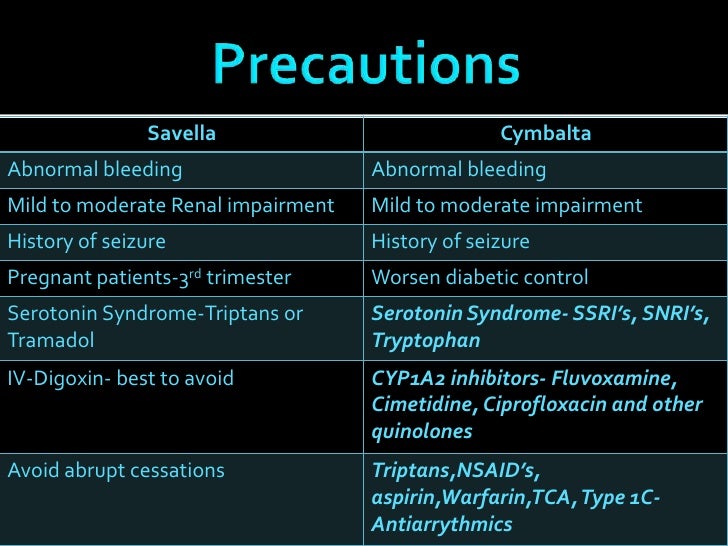 neurontin vs cymbalta