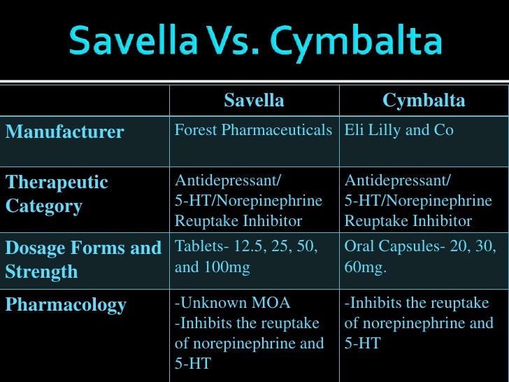 neurontin vs cymbalta