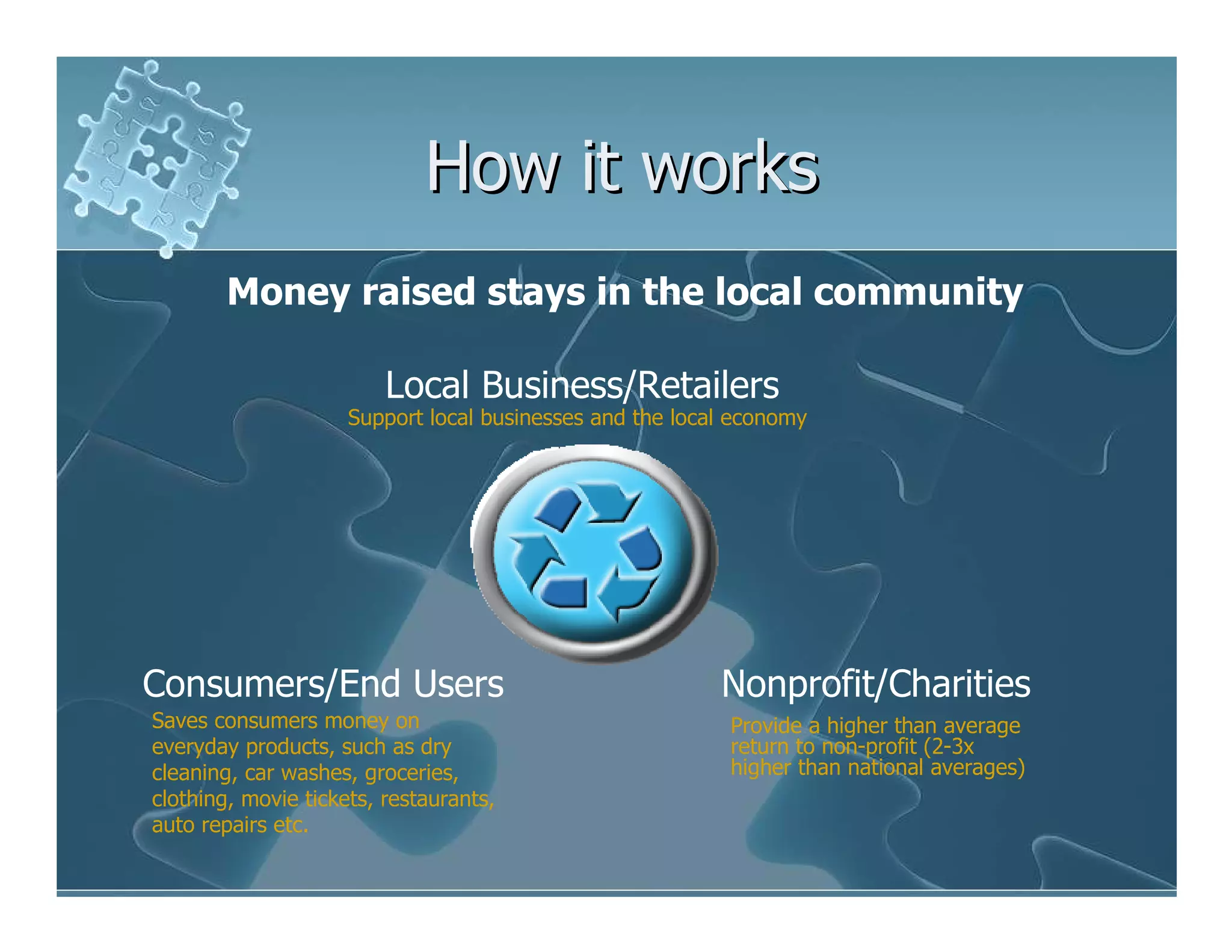 Save Locally Business Vision(R3)