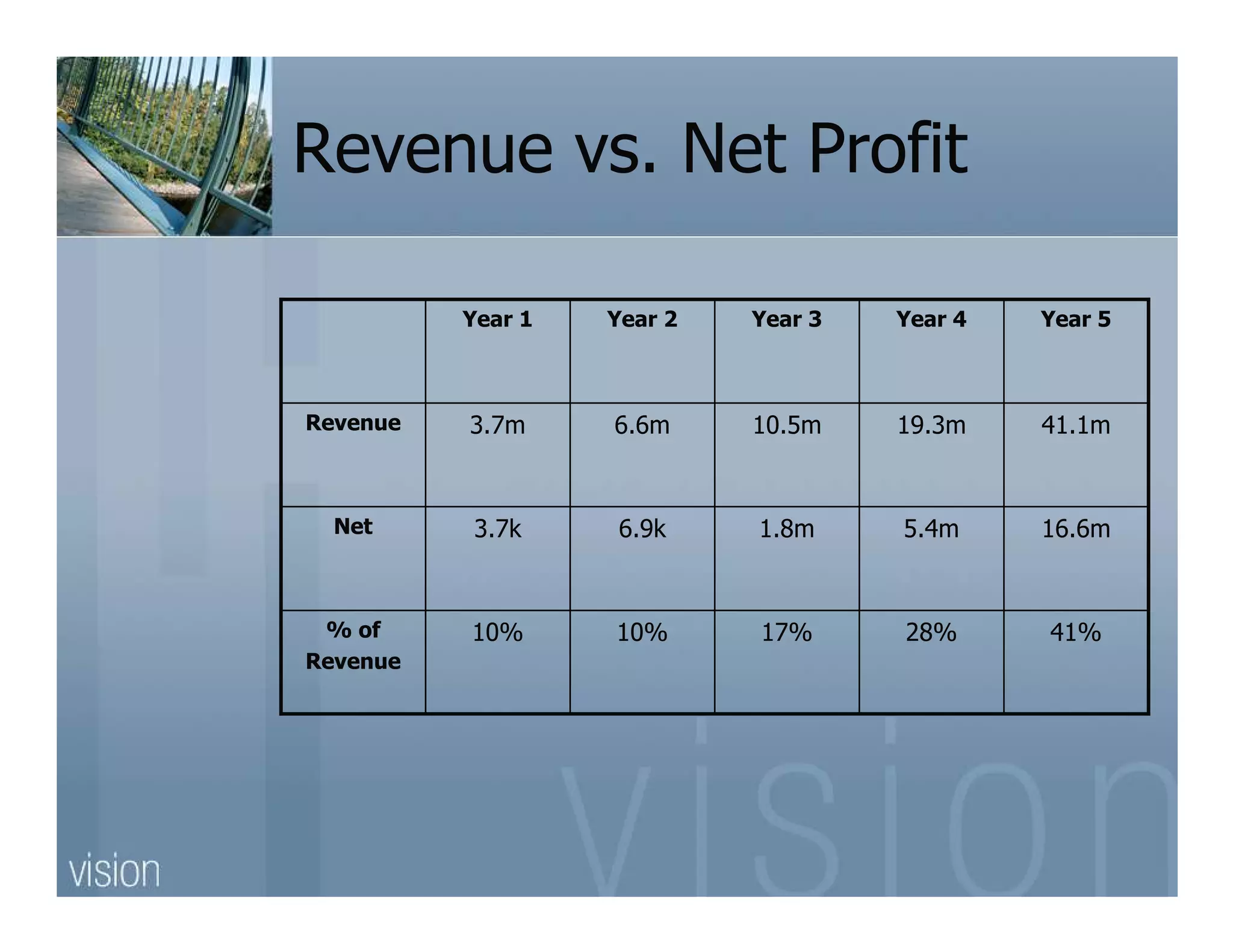 Save Locally Business Vision(R3)