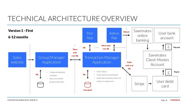 Stripe business plan image