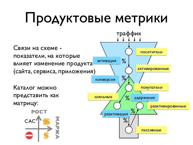 Маркетинговые метрики эффективности. Маркетовые метрики. Внешние метрики это определение. Метрики маркетинговой эффективности. Продуктовые и маркетинговые метрики.