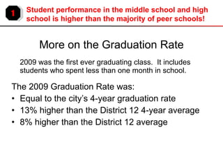 2009 was the first ever graduating class.  It includes students who spent less than one month in school. The 2009 Graduation Rate was: Equal to the city’s 4-year graduation rate 13% higher than the District 12 4-year average 8% higher than the District 12 average More on the Graduation Rate 1 Student performance in the middle school and high school is higher than the majority of peer schools! 