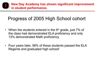 Progress of 2005 High School cohort When the students entered in the 9 th  grade, just 7% of the class had demonstrated ELA proficiency and only 13% demonstrated Math proficiency. Four years later, 56% of these students passed the ELA Regents and graduated high school! 2 New Day Academy has shown significant improvement in student performance. 