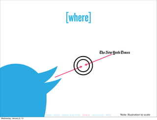 [where]



                                               ◎
                           who · what · when and how · where · reactions · why   Note: Illustration to scale
Wednesday, January 9, 13
 