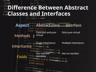 Comprehensive Guide to Abstract Classes, Interfaces, and Concrete ...