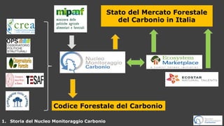 3
Stato del Mercato Forestale
del Carbonio in Italia
Codice Forestale del Carbonio
1. Storia del Nucleo Monitoraggio Carbo...