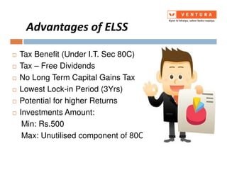 Advantages of ELSS
Tax Benefit (Under I.T. Sec 80C)
Tax – Free Dividends
No Long Term Capital Gains Tax
Lowest Lock-in Period (3Yrs)Lowest Lock-in Period (3Yrs)
Potential for higher Returns
Investments Amount:
Min: Rs.500
Max: Unutilised component of 80C
 