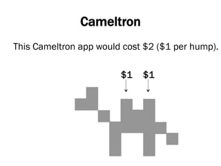 Cameltron
This Cameltron app would cost $2 ($1 per hump).
$1 $1
 