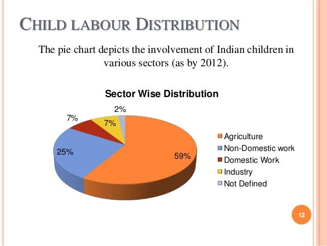 save the childhood child labor charts and graphs