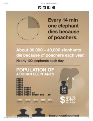 11/18/13

www.datameer.com/save-the-elephants/infographic.html

Save the Elephants Infographics

1/2

 