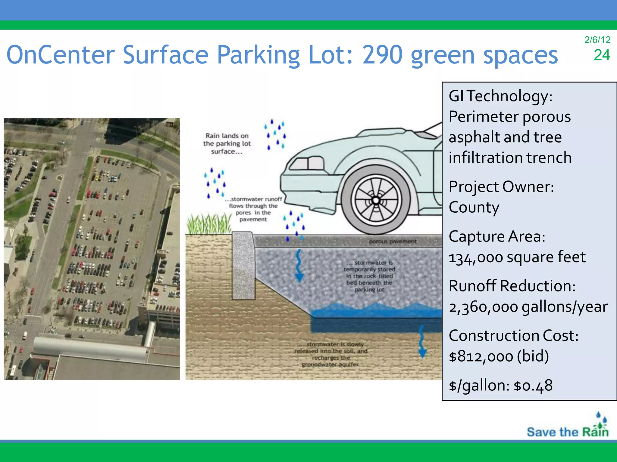 2/6/12

OnCenter Surface Parking Lot: 290 green spaces              24

                                    GI Technology:
                                    Perimeter porous
                                    asphalt and tree
                                    infiltration trench
                                    Project Owner:
                                    County
                                    Capture Area:
                                    134,000 square feet
                                    Runoff Reduction:
                                    2,360,000 gallons/year
                                    Construction Cost:
                                    $812,000 (bid)
                                    $/gallon: $0.48
 