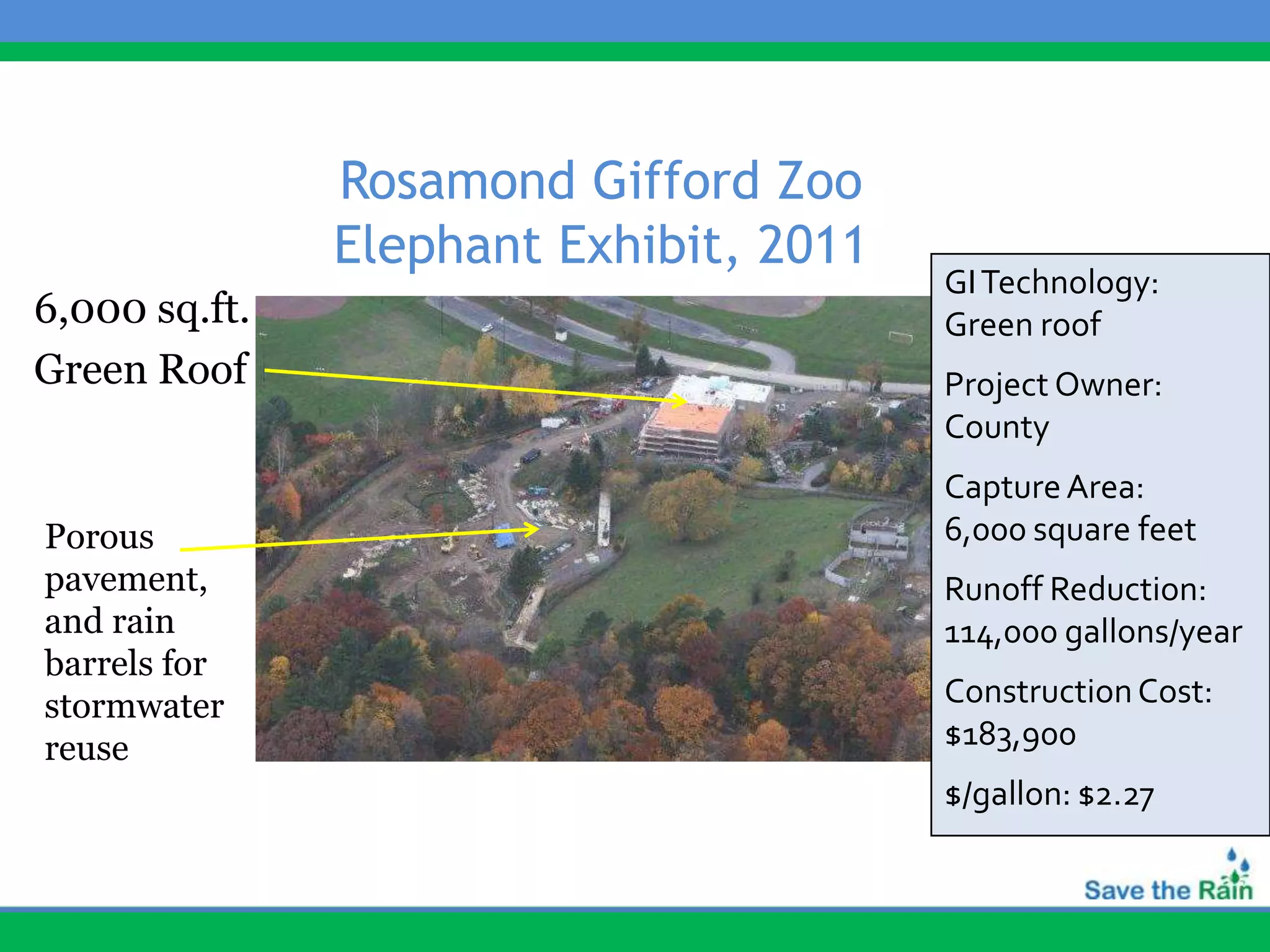 Rosamond Gifford Zoo
               Elephant Exhibit, 2011
                                        GI Technology:
6,000 sq.ft.                            Green roof
Green Roof                              Project Owner:
                                        County
                                        Capture Area:
Porous                                  6,000 square feet
pavement,                               Runoff Reduction:
and rain                                114,000 gallons/year
barrels for
stormwater                              Construction Cost:
reuse                                   $183,900
                                        $/gallon: $2.27
 
