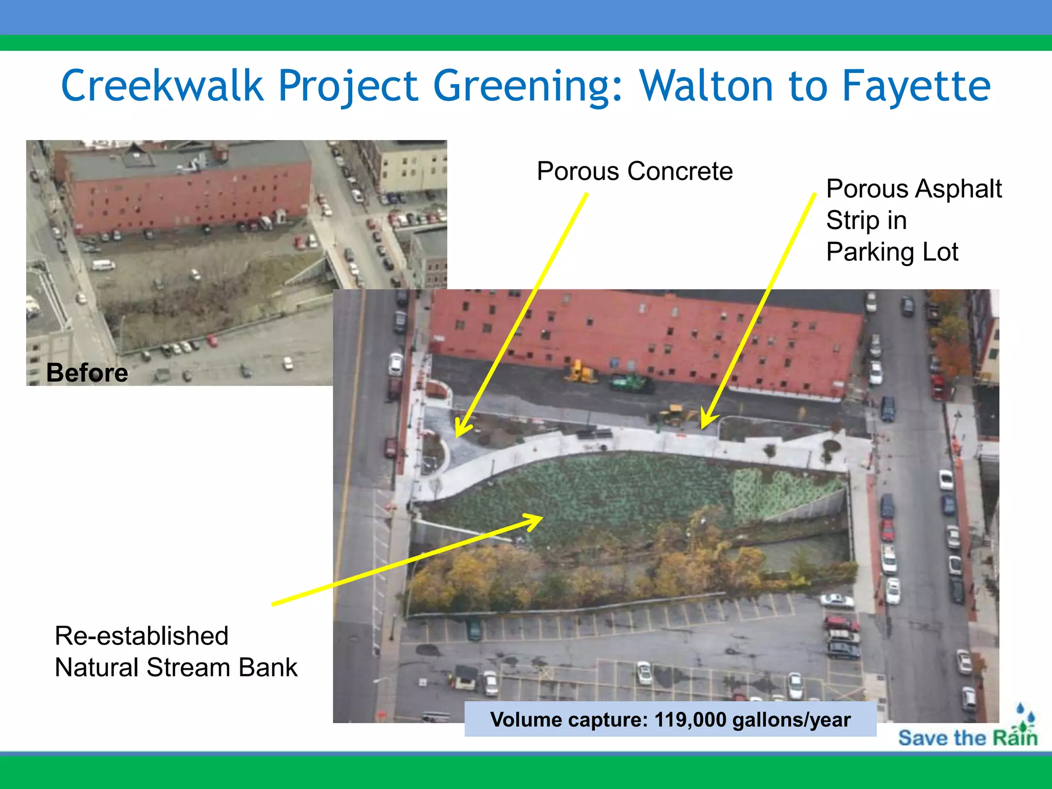 Creekwalk Project Greening: Walton to Fayette
                          Porous Concrete
                                                       Porous Asphalt
                                                       Strip in
                                                       Parking Lot



Before




Re-established
Natural Stream Bank
                      Volume capture: 119,000 gallons/year
 
