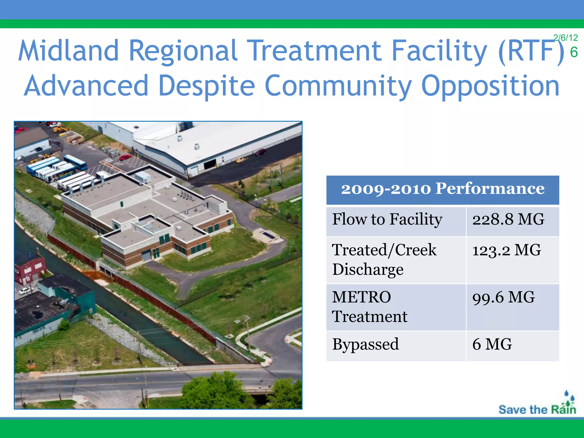 Midland Regional Treatment Facility (RTF) 6
                                                      2/6/12




Advanced Despite Community Opposition


                         2009-2010 Performance
                        Flow to Facility   228.8 MG
                        Treated/Creek      123.2 MG
                        Discharge
                        METRO              99.6 MG
                        Treatment
                        Bypassed           6 MG
 