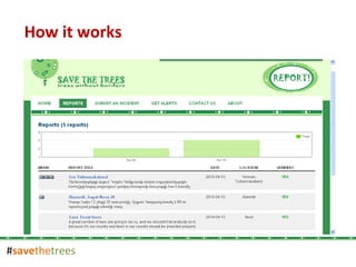 # save the trees How it works 