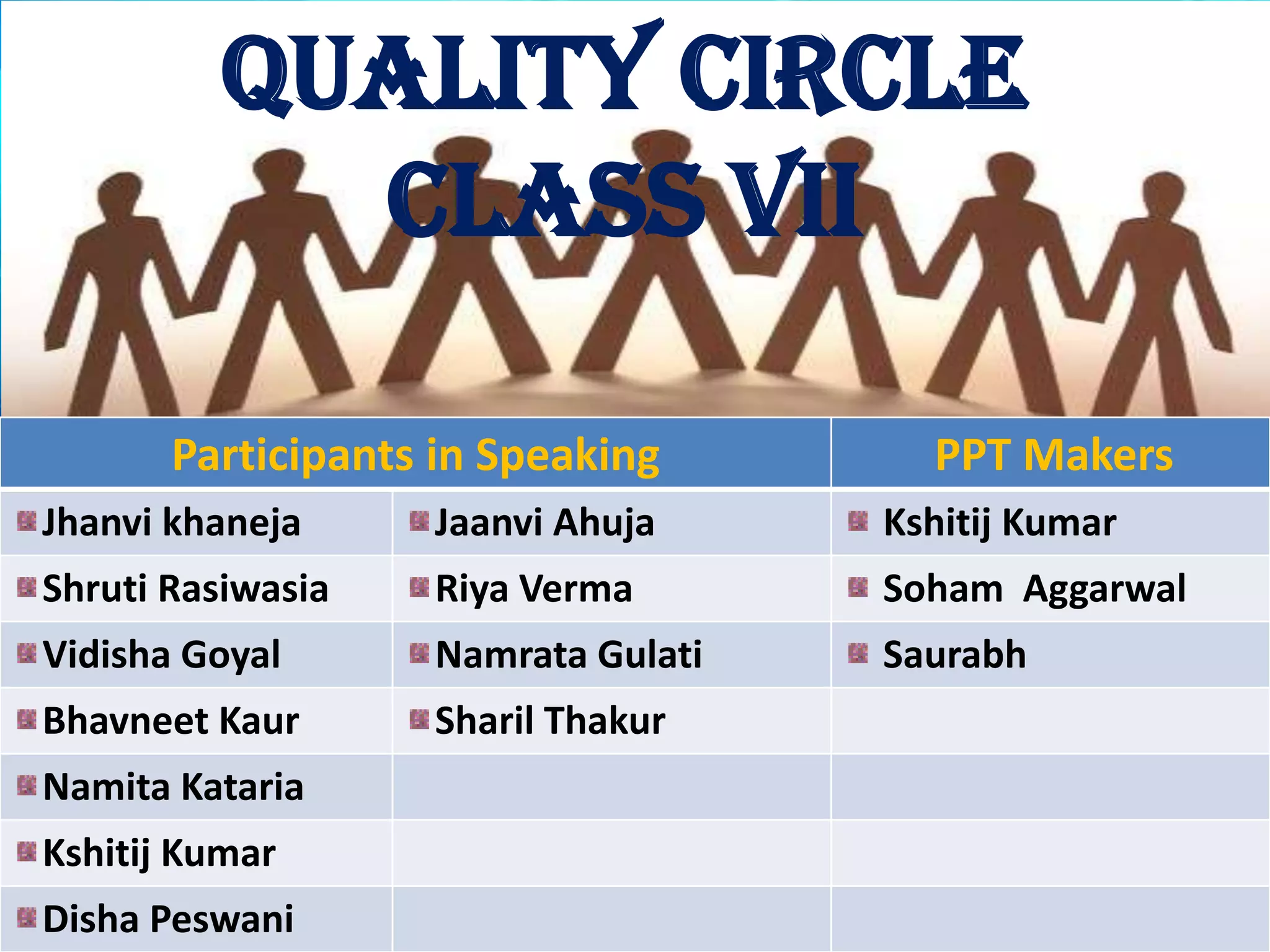 Quality Circle
           Class VII

       Participants in Speaking       PPT Makers
Jhanvi khaneja     Jaanvi Ahuja     Kshitij Kumar
Shruti Rasiwasia   Riya Verma       Soham Aggarwal
Vidisha Goyal      Namrata Gulati   Saurabh
Bhavneet Kaur      Sharil Thakur
Namita Kataria
Kshitij Kumar
Disha Peswani
 