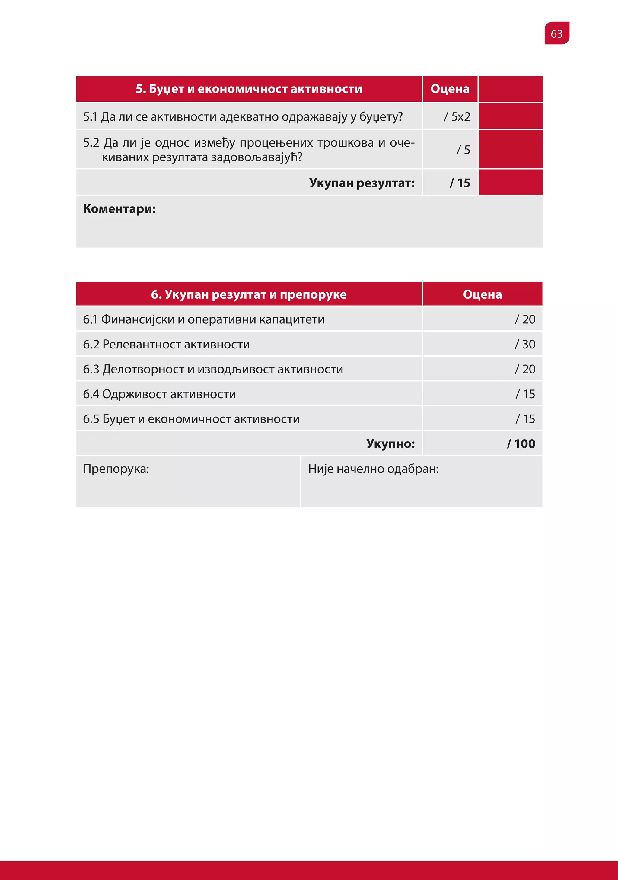 63



        5. Буџет и економичност активности               Оцена

5.1 Да ли се активности адекватно одражавају у буџету?        / 5x2
5.2 Да ли је однос између процењених трошкова и оче-
                                                                /5
    киваних резултата задовољавајућ?
                                      Укупан резултат:         / 15
Коментари:




             6. Укупан резултат и препоруке                      Оцена
6.1 Финансијски и оперативни капацитети                                   / 20
6.2 Релевантност активности                                               / 30
6.3 Делотворност и изводљивост активности                                 / 20
6.4 Одрживост активности                                                  / 15
6.5 Буџет и економичност активности                                       / 15
                                               Укупно:                   / 100
Препорука:                            Није начелно одабран:
 