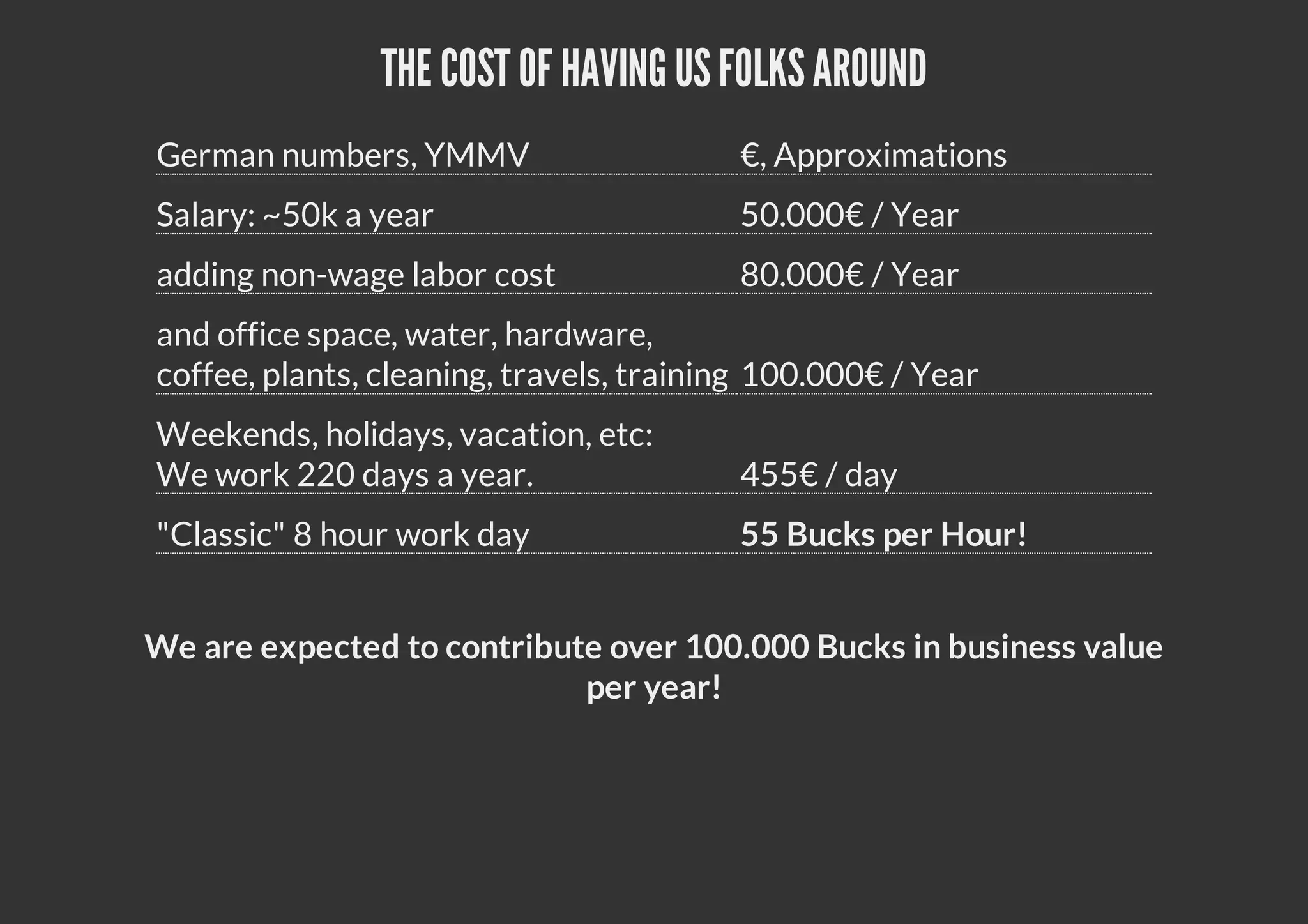 THE COST OF HAVING USFOLKSAROUND
German numbers, YMMV €, Approximations
Salary: ~50k a year 50.000€ / Year
adding non-wage labor cost 80.000€ / Year
and office space, water, hardware,
coffee, plants, cleaning, travels, training 100.000€ / Year
Weekends, holidays, vacation, etc:
We work 220 days a year. 455€ / day
"Classic" 8 hour work day 55 Bucks per Hour!
We are expected to contribute over 100.000 Bucks in business value
per year!
 