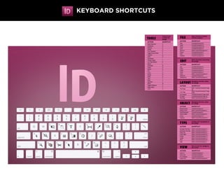 KEYBOARD SHORTCUTS

 