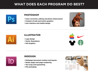 WHAT DOES EACH PROGRAM DO BEST?
PHOTOSHOP
• Color correction, editing and photo enhancement
• Creation of web and motion graphics
• User interface and mobile design

ILLUSTRATOR
• Logo design
• Vector illustrations
• Info Graphics

INDESIGN
•
•
•
•

Multipage document creation and layouts
Master pages and page numbering
Text wrap and typesetting
File packaging

 