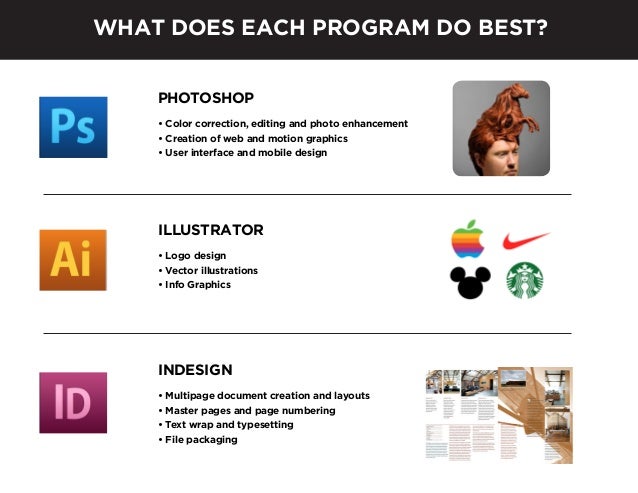 save time with indesign creating flyers with photoshop vs indesign