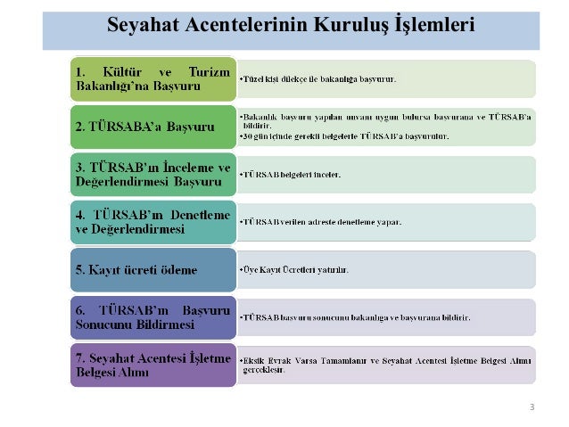 Seyahat acentalarının yaptığı sözleşmeler Seyahat acentalarının yaptığı sözleşmeler