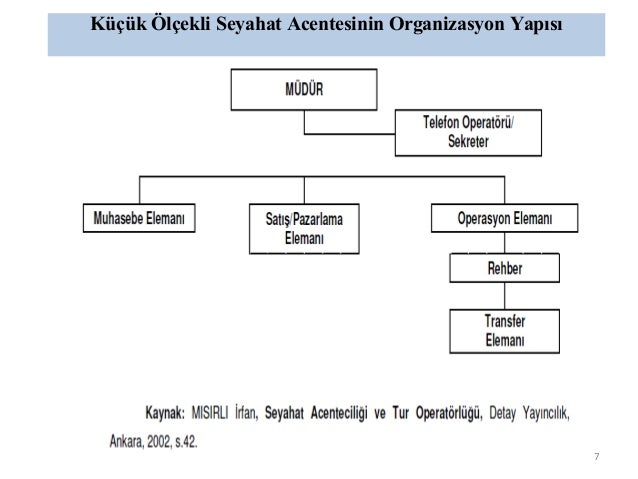 Seyahat acentalarının yaptığı sözleşmeler Seyahat acentalarının yaptığı sözleşmeler