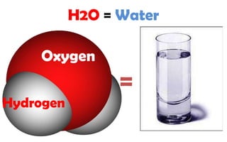 H2O = WaterOxygen= Hydrogen