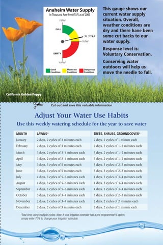 10                          Steps to Outdoor                                                                                                               Anaheim Water Supply                                   This gauge shows our
                                                                                                                                                                           In Thousand Acre-Feet (TAF) as of 2009             current water supply
                                                                                                                                                                                                                              situation. Overall,
                                        Water Conservation
                                                                                                                                                                                    75 TAF

                                                                                                                                                                                                                              weather conditions are
                                                                                                                                                                                 FULL
                                                                                                                                                                                                                              dry and there have been
                                                                                                                                                                                                            71.7 TAF          some cut backs to our
                                                                                                                                                                                                          70 TAF              water supply.
                                                                                                                                                                                                                              Response level is:
                                                                                                                                                                               EMPTY
                                                                                                                                                                                                                              Voluntary Conservation.
                                                                                                                                                                                    65 TAF                                    Conserving water
                                                                                                                                                                            Good             Moderate       Dangerous
                                                                                                                                                                                                                              outdoors will help us
                                                                                                                                                                            Condition        Condition      Condition         move the needle to full.



                                                                                                                                      California Golden Poppy
                                                                                                                                                           ✁                Cut out and save this valuable information
    	 SmarTimer: Install a “smart” irrigation                            	 Artificial Turf: Install artificial turf which
      timer/controller that can fully automate                             feels and looks like real grass, but without
      landscape watering based on weather and                              all the maintenance and water use. Artificial                                    Adjust Your Water Use Habits
      the actual water needs of your plants – and                          turf is durable, safe, keeps your lawn looking
      we’ll even help pay for it!                                          green and well manicured all year long, and                      Use this weekly watering schedule for the year to save water
                                                                           requires no mowing, watering or chemicals.
    	 Sprinkler Heads: Install rotating nozzle                                                                                              MONTH             LAWNS*                                                 TREES, SHRUBS, GROUNDCOVER*
      sprinkler heads which water more slowly                            	 Lawn Height: Set mower blade at the
      and uniformly to prevent over-watering,                              highest setting, leaving grass blades 3 inches                   January           2 days, 2 cycles of 3 minutes each                     2 days, 2 cycles of 1 minute each
      using 20% less water.                                                tall if possible. Longer grass blades promote                    February          2 days, 2 cycles of 3 minutes each                     2 days, 2 cycles of 1–2 minutes each
                                                                           deeper roots to help retain moisture.
    	 Mulch: Use mulch to minimize water loss,                                                                                              March             3 days, 2 cycles of 3–4 minutes each                   3 days, 2 cycles of 1–2 minutes each
      help control weeds, and return nutrients to                        	 Turf/Low Water Usage Grass: Consider
                                                                                                                                            April             3 days, 2 cycles of 3–4 minutes each                   3 days, 2 cycles of 1–2 minutes each
      the soil as it decomposes.                                           using drought tolerant turfgrass varieties
                                                                           such as Zoysia Victoria, Bermuda, and                            May               3 days, 3 cycles of 5 minutes each                     3 days, 3 cycles of 2–3 minutes each
    	 Shade Trees: Choose trees that shade                                 St. Augustine.
      and cool the house during summer, then                                                                                                June              3 days, 3 cycles of 5 minutes each                     3 days, 3 cycles of 2–3 minutes each
      shed their leaves to allow in sunlight                             	 Permeable Surface: Installing permeable                          July              4 days, 3 cycles of 5–6 minutes each                   4 days, 3 cycles of 3–4 minutes each
      during the winter.                                                   paving surfaces allows the flow of water
                                                                                                                                            August            4 days, 3 cycles of 5–6 minutes each                   4 days, 3 cycles of 3–4 minutes each
                                                                           through the soil below, preventing
    	 California Friendly Plants: Consider                                 numerous environmental contaminants                              September         4 days, 3 cycles of 5–6 minutes each                   4 days, 3 cycles of 3–4 minutes each
      using “California Friendly” plants in your                           like oil and fertilizer from entering storm
      garden to reduce your outdoor water use.                                                                                              October           3 days, 2 cycles of 3–4 minutes each                   3 days, 2 cycles of 2–3 minutes each
                                                                           drains as water runoff.
      These plant species are low water users and                                                                                           November          2 days, 2 cycles of 3–4 minutes each                   2 days, 2 cycles of 2 minutes each
      easy to maintain. To learn how to transform                        	 Hose Nozzle: Using hose nozzles with
                                                                                                                                            December          2 days, 2 cycles of 3 minutes each                     2 days, 2 cycles of 1 minute each
      your turf yard to an attractive low water use                        automatic shut-off handles eliminates
      landscape visit www.bewaterwise.com.                                 water waste when watering plants or                                 *Total time using multiple cycles. Note: If your irrigation controller has a pre-programmed % option,
                                                                           washing your car.                                                    simply enter 70% to change your irrigation schedule.


     Anaheim Public Utilities offers residents financial incentives to reduce their outdoor water use through our SmartTimer Rebate
     Program and the Rotating Nozzle Program. For additional information on saving water, call 311 from any Anaheim-based
     landline or 714.765.4311 or visit www.anaheim.net/utilities.
 