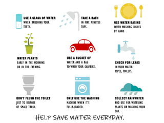 SAVE WATER.pptx water is a precious resource | PPTX