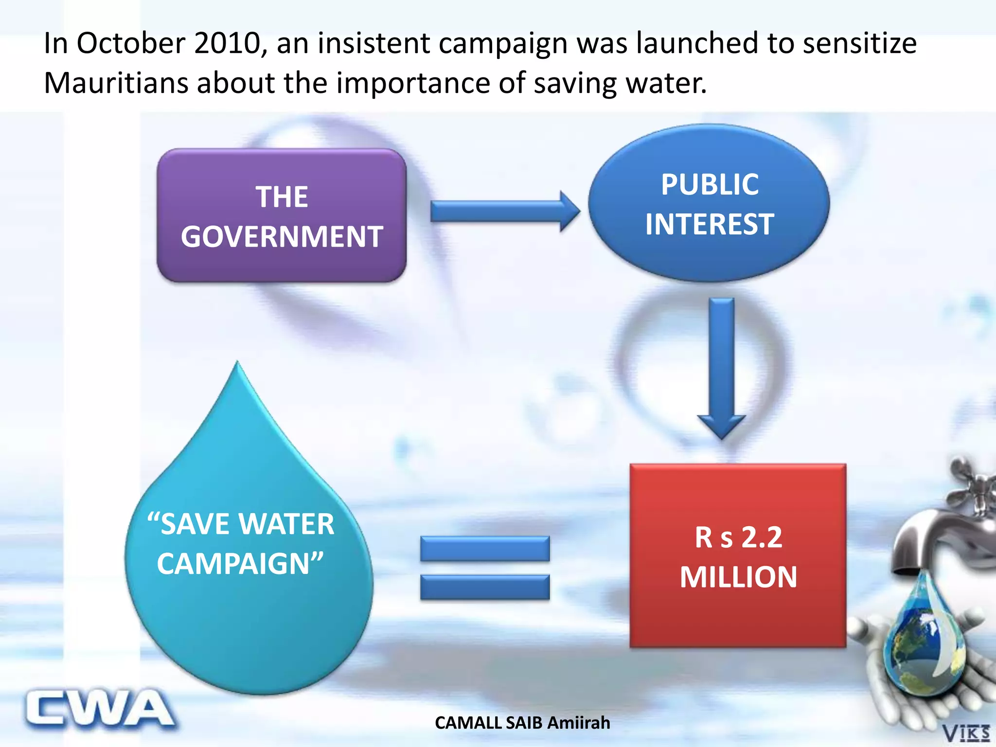 CAMALL SAIB Amiirah
In October 2010, an insistent campaign was launched to sensitize
Mauritians about the importance of saving water.
THE
GOVERNMENT
PUBLIC
INTEREST
R s 2.2
MILLION
“SAVE WATER
CAMPAIGN”
 