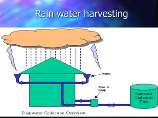 Rain water harvesting
 