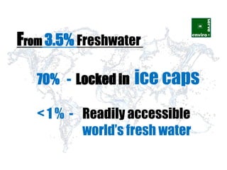 Save water secure future | PPTX