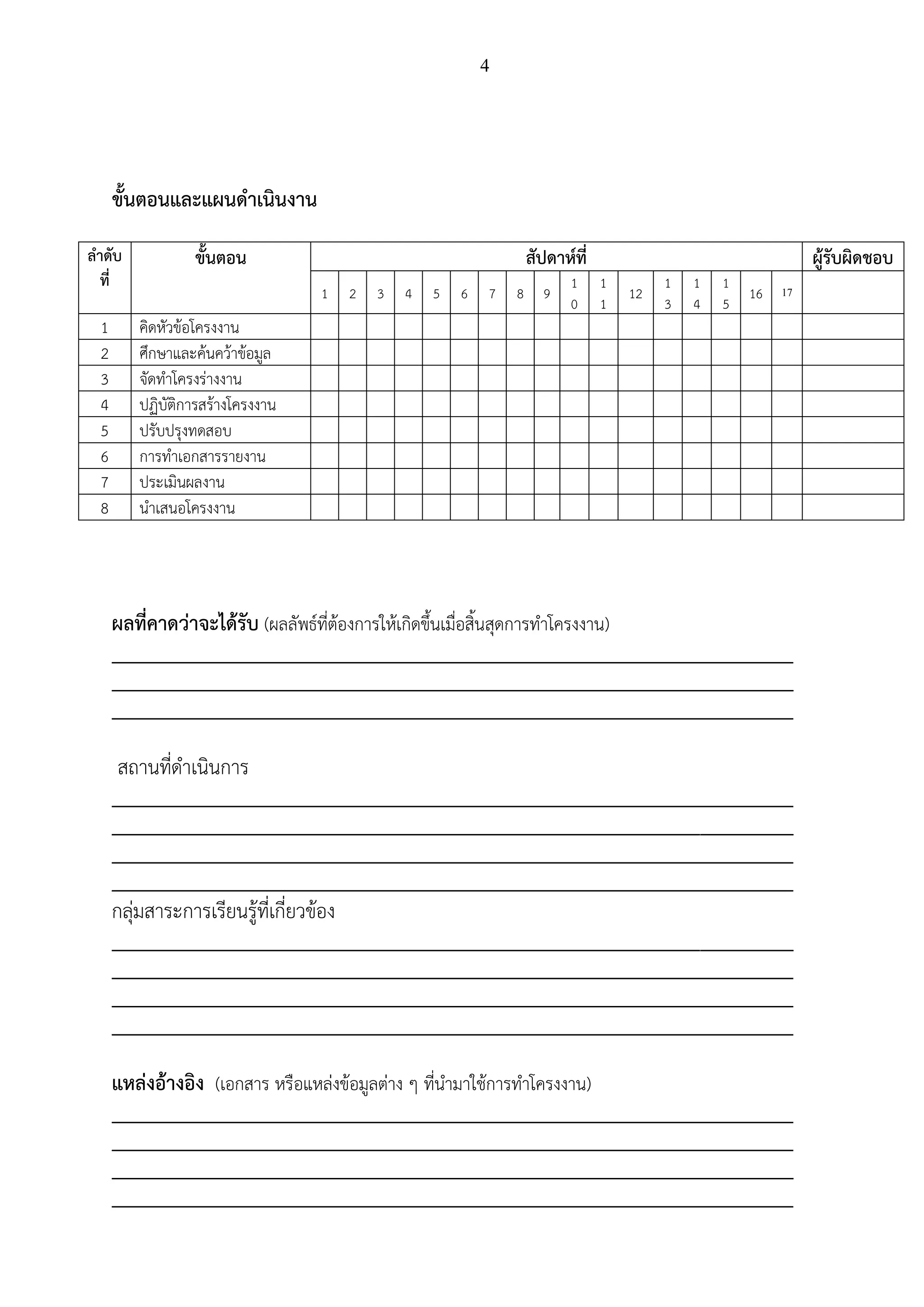 4
ขั้นตอนและแผนดาเนินงาน
ลาดับ
ที่
ขั้นตอน สัปดาห์ที่ ผู้รับผิดชอบ
1 2 3 4 5 6 7 8 9
1
0
1
1
12
1
3
1
4
1
5
16 17
1 คิดหัวข้อโครงงาน
2 ศึกษาและค้นคว้าข้อมูล
3 จัดทาโครงร่างงาน
4 ปฏิบัติการสร้างโครงงาน
5 ปรับปรุงทดสอบ
6 การทาเอกสารรายงาน
7 ประเมินผลงาน
8 นาเสนอโครงงาน
ผลที่คาดว่าจะได้รับ (ผลลัพธ์ที่ต้องการให้เกิดขึ้นเมื่อสิ้นสุดการทาโครงงาน)
_________________________________________________________________________
_________________________________________________________________________
_________________________________________________________________________
สถานที่ดาเนินการ
_________________________________________________________________________
_________________________________________________________________________
_________________________________________________________________________
_________________________________________________________________________
กลุ่มสาระการเรียนรู้ที่เกี่ยวข้อง
_________________________________________________________________________
_________________________________________________________________________
_________________________________________________________________________
_________________________________________________________________________
แหล่งอ้างอิง (เอกสาร หรือแหล่งข้อมูลต่าง ๆ ที่นามาใช้การทาโครงงาน)
_________________________________________________________________________
_________________________________________________________________________
_________________________________________________________________________
_________________________________________________________________________
 