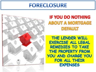 Save Your Home Options