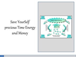 Save YourSelf 
precious Time Energy 
and Money 
 