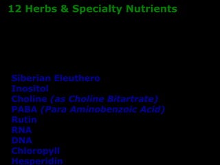 12 Herbs & Specialty Nutrients 
Siberian Eleuthero 
Inositol 
Choline (as Choline Bitartrate) 
PABA (Para Aminobenzoic Acid) 
Rutin 
RNA 
DNA 
Chloropyll 
Hesperidin 
 