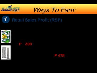 Ways To Earn: 
Retail 1 Sales Profit (RSP) 
For instance: 
NO QUOTA! 
• 1 Blister box of C 24/7 Natura - Ceuticals 
P 1,200 - SRP 
- P 900 - ( 25% Discount) 
P 300 - (Profit) 
• WHITE LIGHT Sublingual Glutathione 
P 1,900 - P 1,425 = P 475 (Profit) 
(SRP) (25%) 
 
