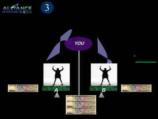 M3atching Sales Bonus 
Marketing Support = PHP1,500.00 
YOU 
LEFT SALES 
FORCE 
RIGHT SALES 
FORCE 
1,000 
1,500 
2,500 
+ 
A B 
 