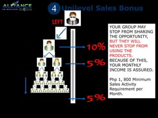 4 Unilevel Sales Bonus 
YOUR GROUP MAY 
STOP FROM SHARING 
THE OPPORTUNITY, 
BUT THEY WILL 
NEVER STOP FROM 
USING THE 
PRODUCTS. 
BECAUSE OF THIS, 
YOUR MONTHLY 
INCOME IS ASSURED. 
Php 1, 800 Minimum 
Sales Activity 
Requirement per 
Month. 
 