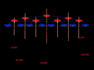 7-15 Heads Projection 
1 
2 
500 500 
500 500 500 500 
4 5 
1500 1500 1500 
500 500 500 500 500 500 500 500 
8 9 10 11 
3 
6 7 
12 13 14 15 
1500 
1500 1500 1500 
1500 1500 1500 1500 
1500 
1500 1500 
1500 
1500 
1500 
7 heads: 55,860 
Products (7 x 6,000) = 42,000 
Sponsor (6 x 500) = 3,000 
Pairing 1 (3 x 1500) = 4,500 
2 (1 x 1500) = 1,500 
3 (1 x 1500) = 1,500 
52,500 
15 heads: 119,700 
Products (15 x 6,000) = 90,000 
Sponsor (14x 500) = 7,000 
Pairing 1 (7 x 1500) = 10,500 
2 (3 x 1500) = 4,500 
3 (3 x 1500) = 4,500 
4 (1 x 1500) = 1,500 
5 (1 x 1500) = 1,500 
6 (1 x 1500) = 1,500 
7 (1 x 1500) = 1,500 
122,500 
Assuming you have 8 recruits: 
Sponsor (8 x 500) = 4,000 
Pairing1 (4 x 1500) = 6,000 
2 (2 x 1500) = 3,000 
3 (2 x 1500) = 3,000 
4 (1 x 1500) = 1,500 
5 (1 x 1500) = 1,500 
6 (1 x 1500) = 1,500 
7 (1 x 1500) = 1,500 
22,000 
