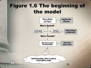Figure 1.6 The beginning of
         the model




                    10
 