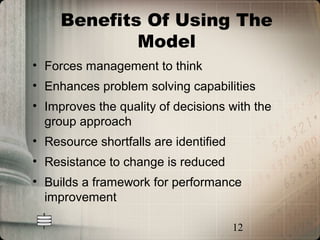 Benefits Of Using The
             Model
• Forces management to think
• Enhances problem solving capabilities
• Improves the quality of decisions with the
  group approach
• Resource shortfalls are identified
• Resistance to change is reduced
• Builds a framework for performance
  improvement

                                       12
 
