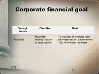 Corporate financial goal


   Strategic       Objective                  Goal
    issues

               Maximize            To maintain an average return
Financial      financial returns   on investment of a minimum of
               to stockholders     15% for the next five years




                                              18
 